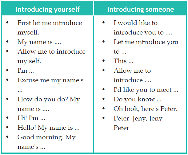How to Introduce Self in English – English Admin