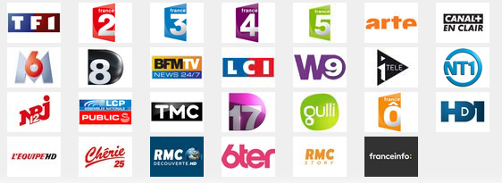TV: choisir et acheter le téléviseur, l'antenne et le démodulateur