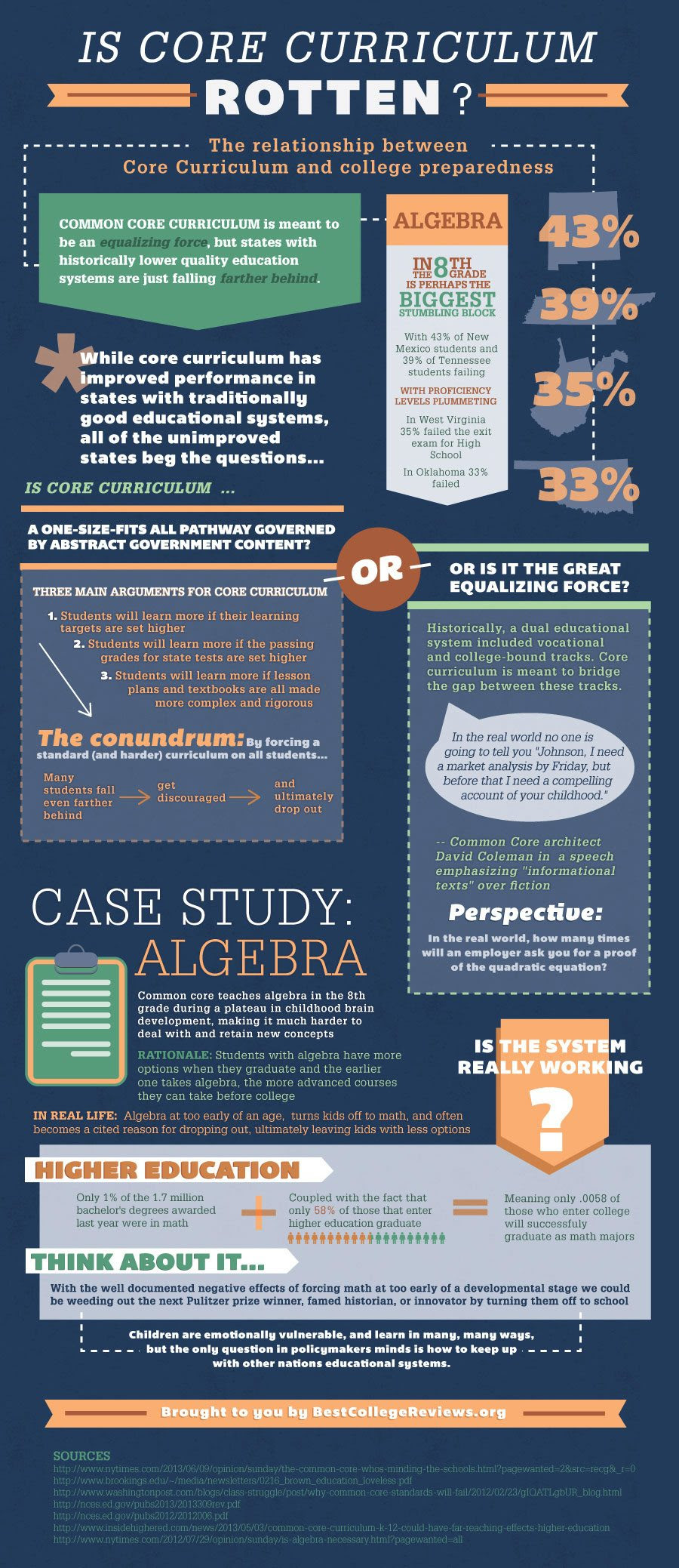 Is Core Curriculum Rotten?