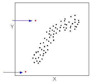 Scatterplots Biostatistics College Of Public Health And Health Professions University Of Florida
