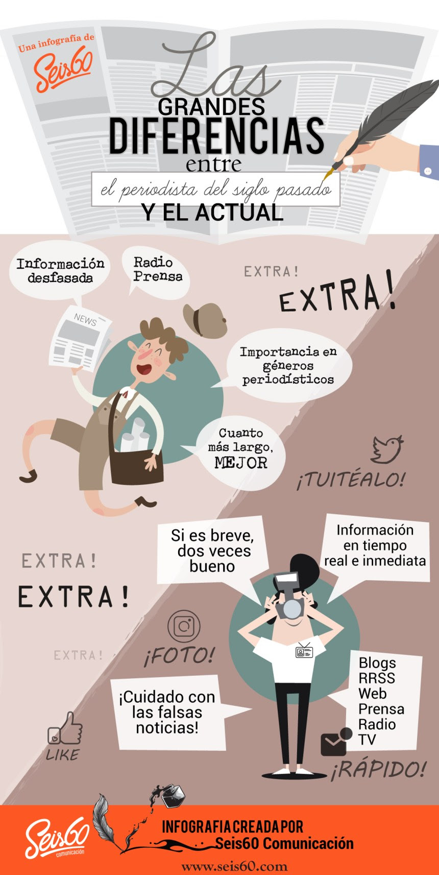 Diferencias entre el periodista del siglo pasado y el actual