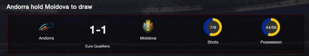 andorra vs moldova
