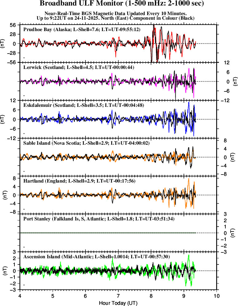 地磁気脈動モニター