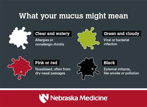 If you have a known history of allergies, consider this: is it allergies covid 19 or something else what your mucus might mean