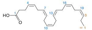 DHA numbers.svg