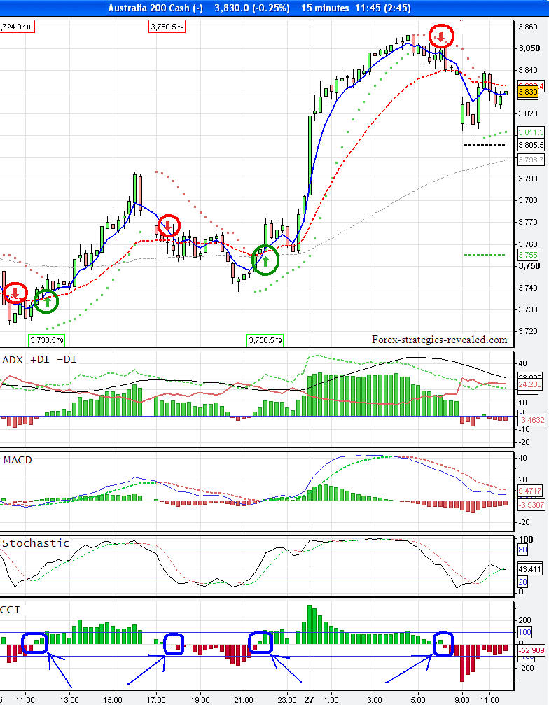 Forex Strategies Without Using Indicators - 