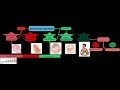 خرائط ذهنيه (نماذج متحركه وثابته)