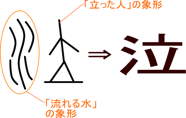 卵 鶏 どのようにして漢字が成り立ったかご存知でしょうか 卵を使ったレシピ情報が満載 スタッフブログ