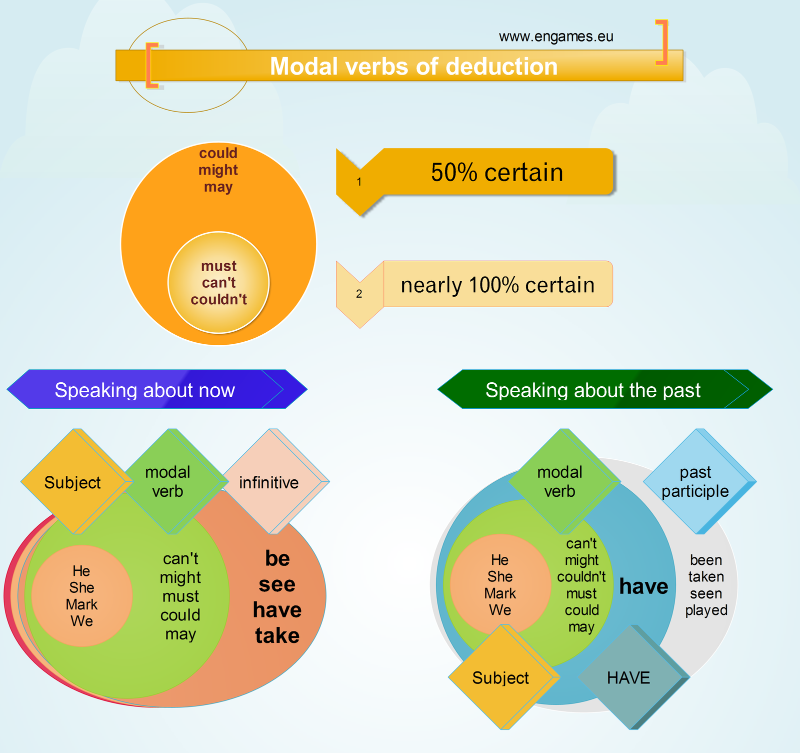 Modal verbs of deduction - Games to learn English | Games to learn ...