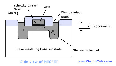 Mesfet Structure Diagram and Crossection