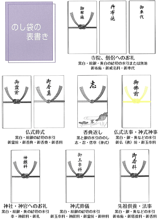 のし袋の表書き