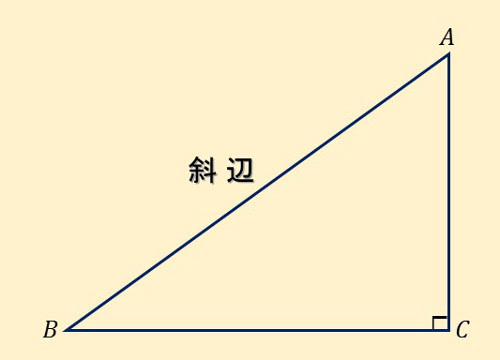 高校入試 英語 数学 学習 三角形と四角形 直角三角形