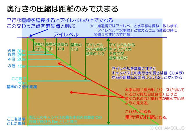 お絵かき講座