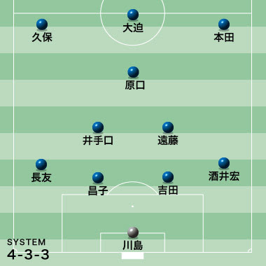 日本代表 イラク戦のスタメン発表 本田 井手口 遠藤を抜擢 サッカーダイジェストweb