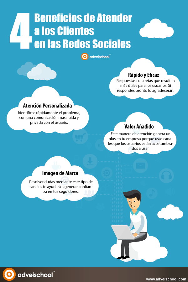 4 beneficios de atender a los clientes en las Redes Sociales