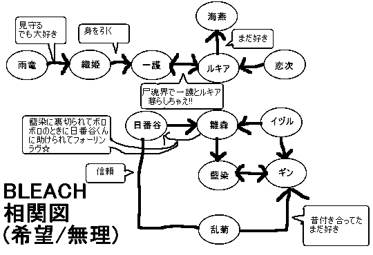 リンク
