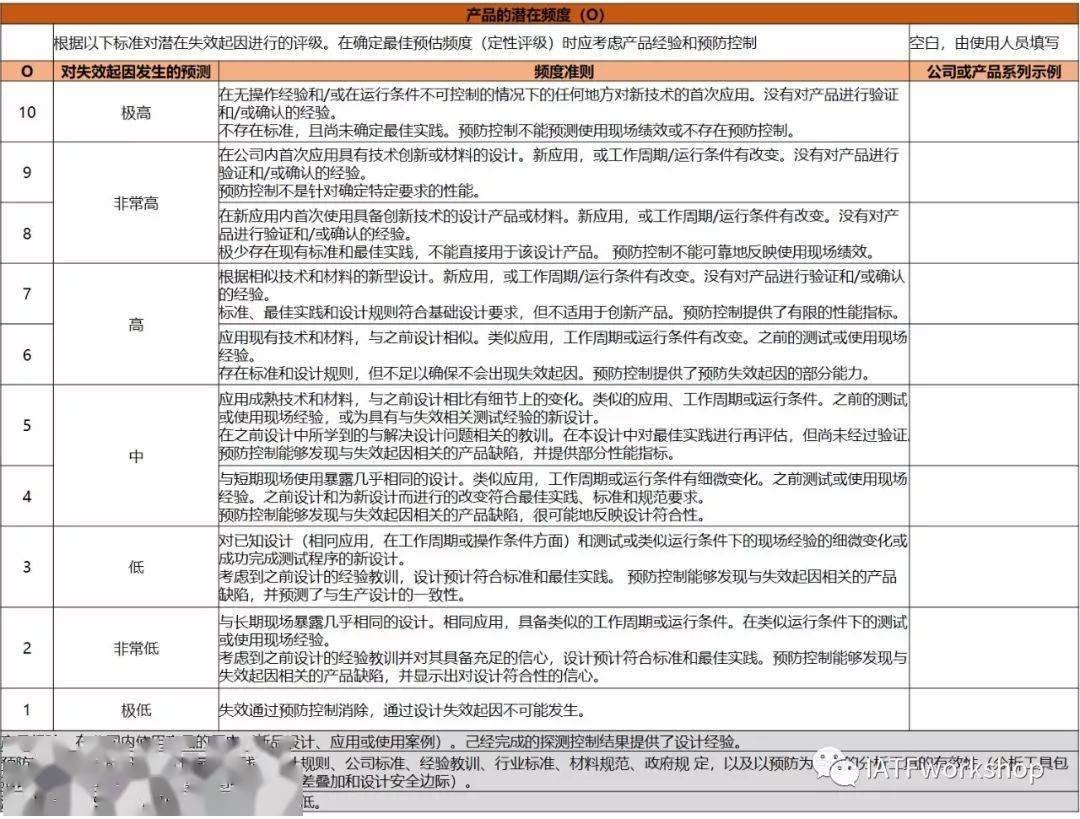 AIAG VDA FMEA Excel表格（自动计算判定）及评分标准_频度