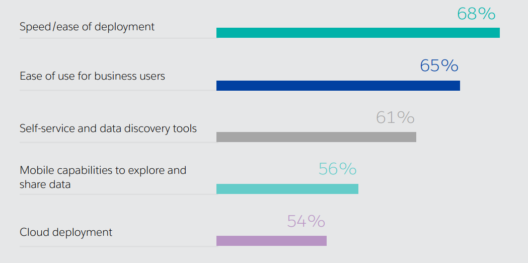 analytics-tools