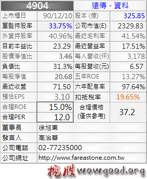 4904_遠傳_資料_1012Q
