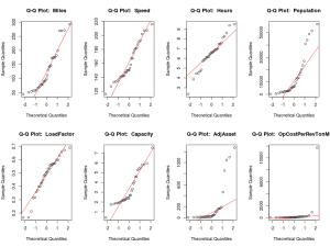QQ Plot