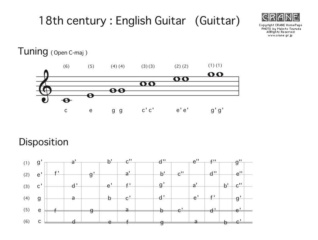 English Guittar イングリッシュギターの資料 クレーンホームページ