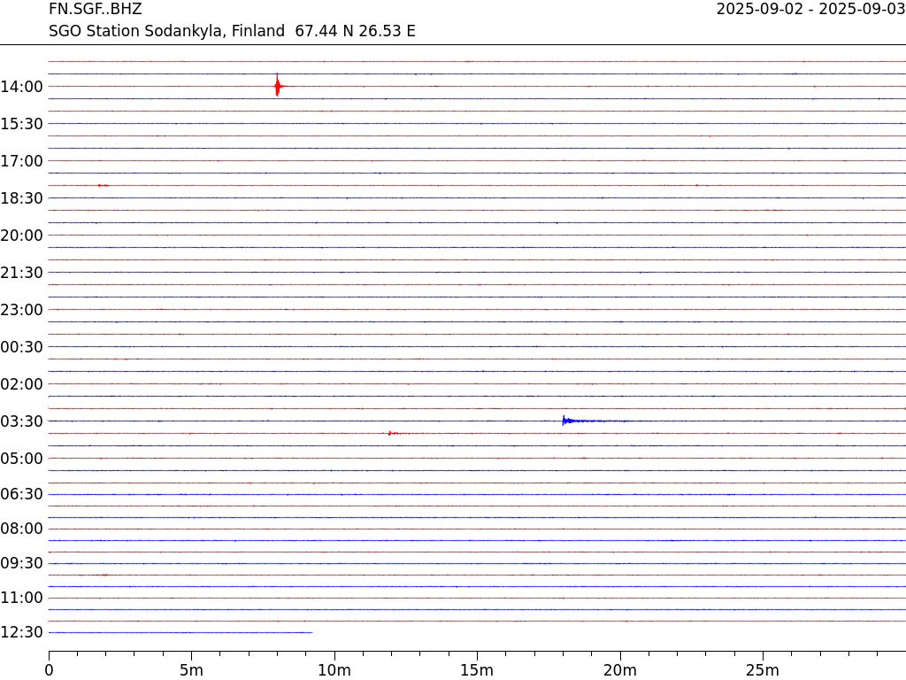 Seismic monitoring