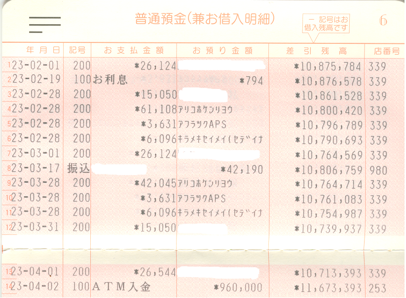 簡単にお金を稼ぐ方法として 銀行の金融商品は禁物 リタイア生活中のブログ Fireを株式投資 不動産投資で実現