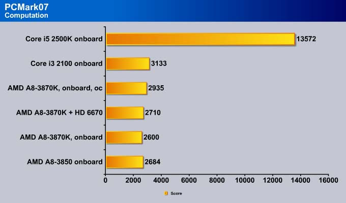 Amd A8 3870k Black Edition Llano Bjorn3d Com