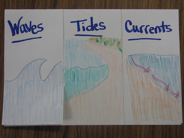 Waves Tides and Currents by  Science tools  Pinterest