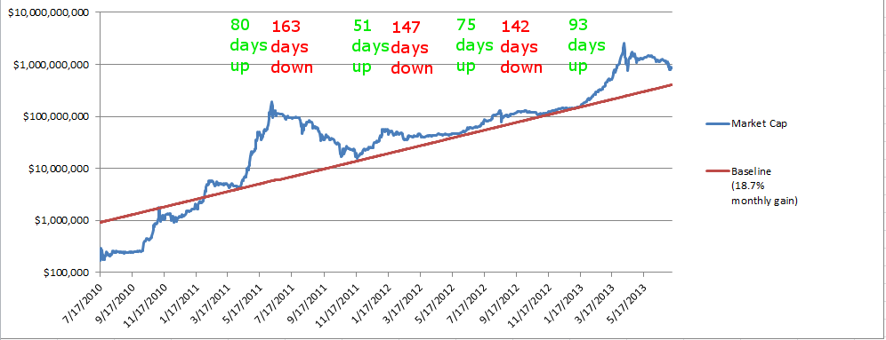 Litecoin Price Prediction Reddit Cryptocurrency Bail Bond - 