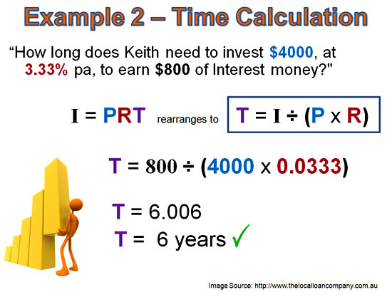 Simple Interest – Part One | Passy's World of Mathematics