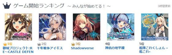 アイギス 城プロre コラボ消化用資料 霊珠30個 神聖結晶30個 ゲーム雑記