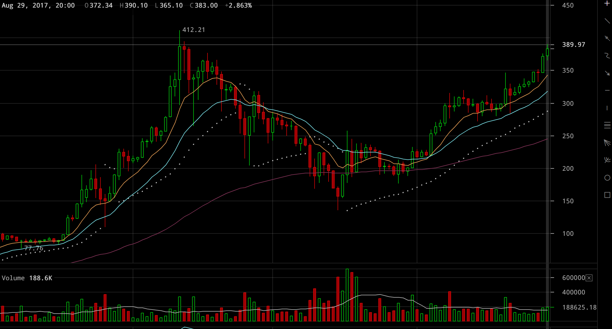 Buy Bitcoin New Zealand Ethereum Mining Reddit - 