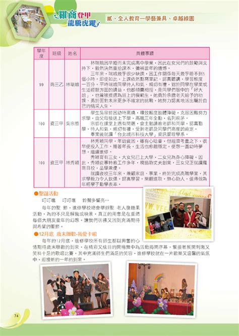 項目, 價格, 漲跌, 漲跌幅(%), 最高價格(年), 最低價格(年). http://ibook.ltcvs.ilc.edu.tw/books/a0168/1/ ç¾æ±é«åå­åé±å¹´æ ¡æ¶ç¹å