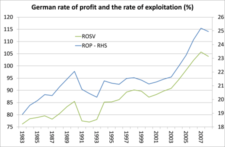 German ROSV - ROP