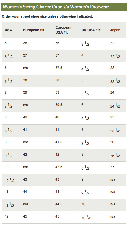 WomenShoeChart