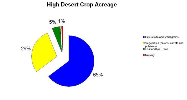 HD-Crop-Pie-Chart-Cropped-W