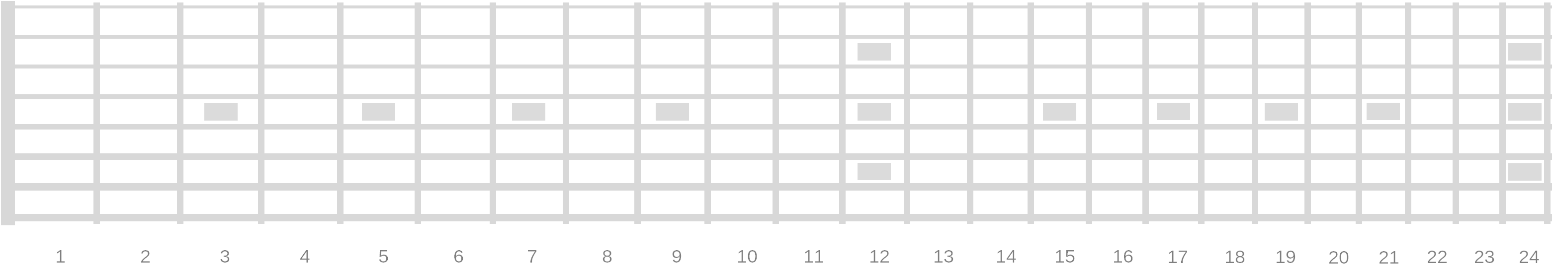 Printable Blank Fretboard Diagrams - Right and Left Handed