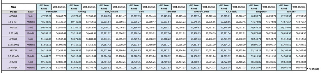 Kereta Perodua Lebih Murah Dengan Kadar 0% GST  Gohed Gostan