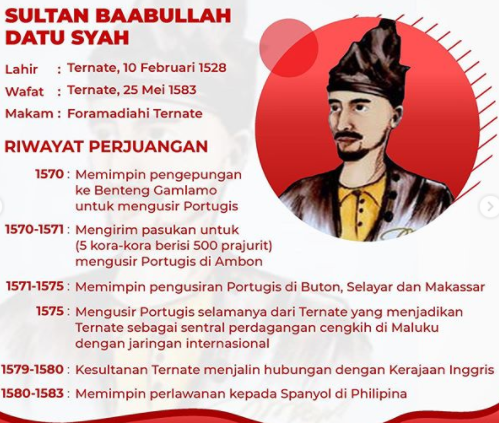 6 Tokoh Penerima Gelar Pahlawan Nasional Tahun 2020 dari Presiden