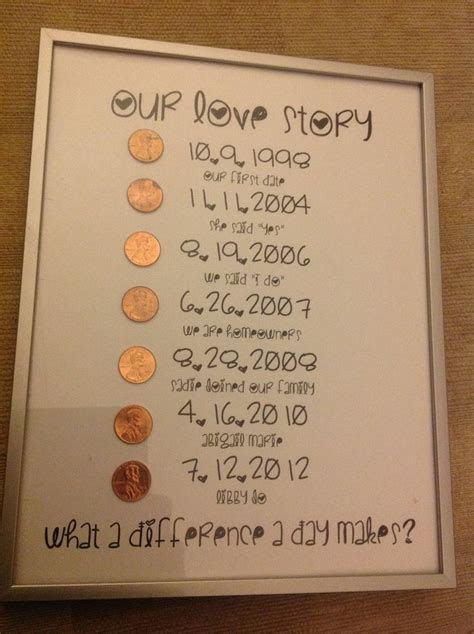 5 Yr Anniversary Gift Ideas For Her    Boyfriend Gift  