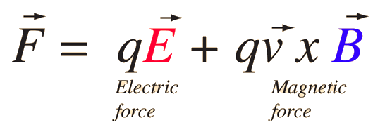 Lorentz Force
