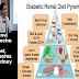 Diabetic And Renal Diet Recipes - Renal Diet Recipes : 201 best images about Kidney-Friendly ... / Trying to convert recipes to fit my diabetic and renal diet needs.i have to cook.