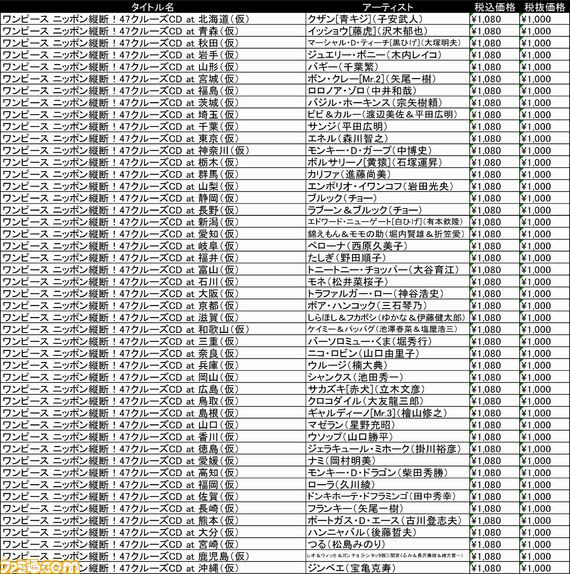 Carmel Moore ワンピースの曲一覧