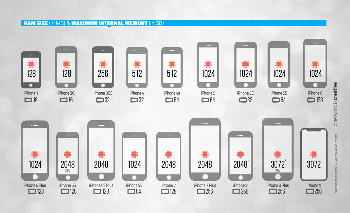 | the iphone 8 plus & iphone x launched yesterday have the ... Be mindful of aspect ratio differences when reusing existing artwork.