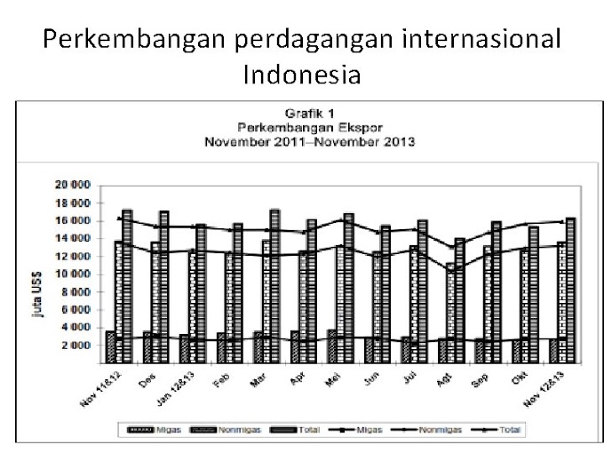 View Perdagangan Internasional Indonesia Gif