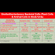 Animal Cell Plant Cell Bacteria / Cell Structure And Function Plant Cell Animal Cell : Check spelling or type a new query.