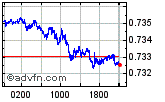 CADUSD Enable images to view CADUSD chart