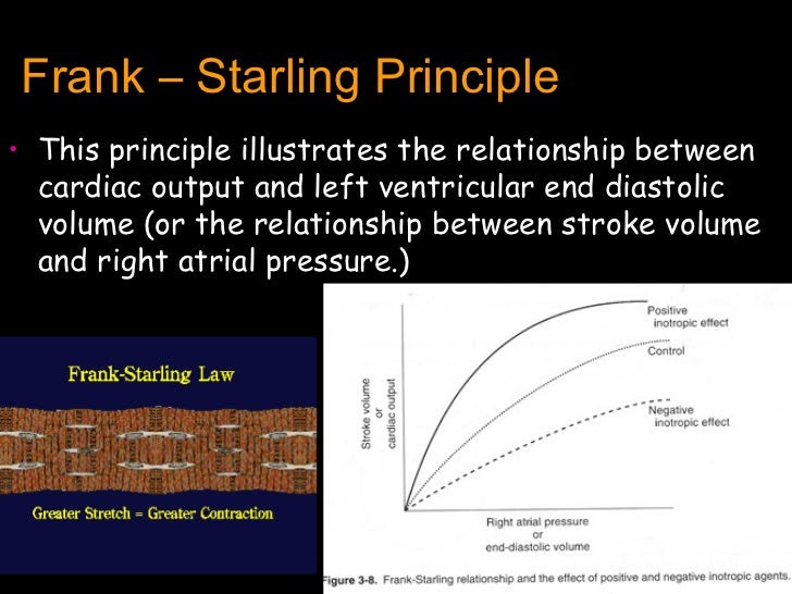 Increased end diastolic pressure