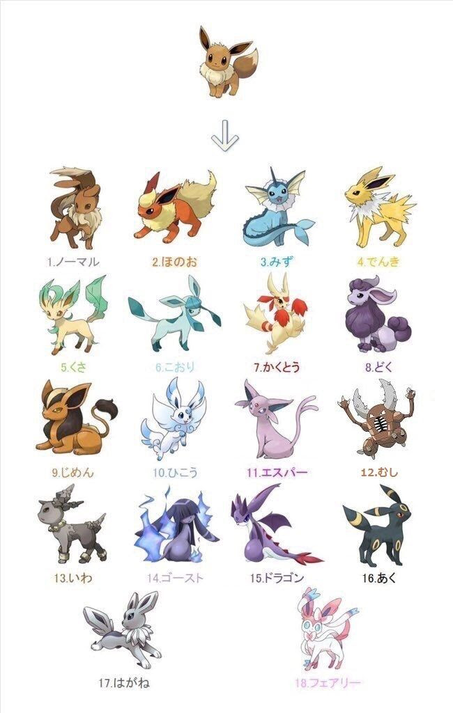 ポケモンｇｏ ニンフィア追加される頃にはイーブイの進化形は8体だから技ガチャの確率更に下がるなｗｗｗ ポケモンgoちょいまとめ